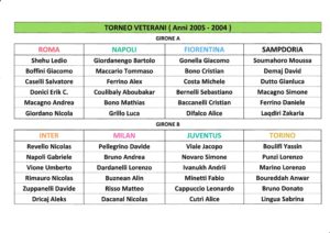 Veterani 2016