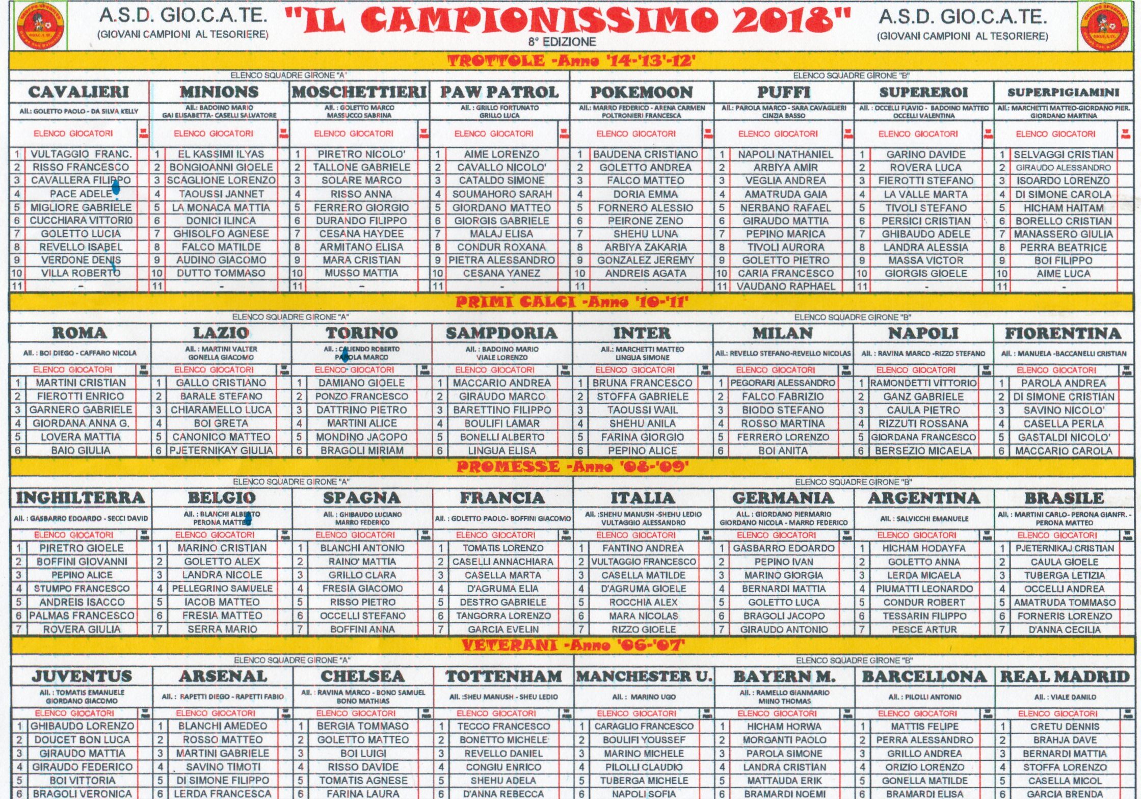 Tabellone 2018