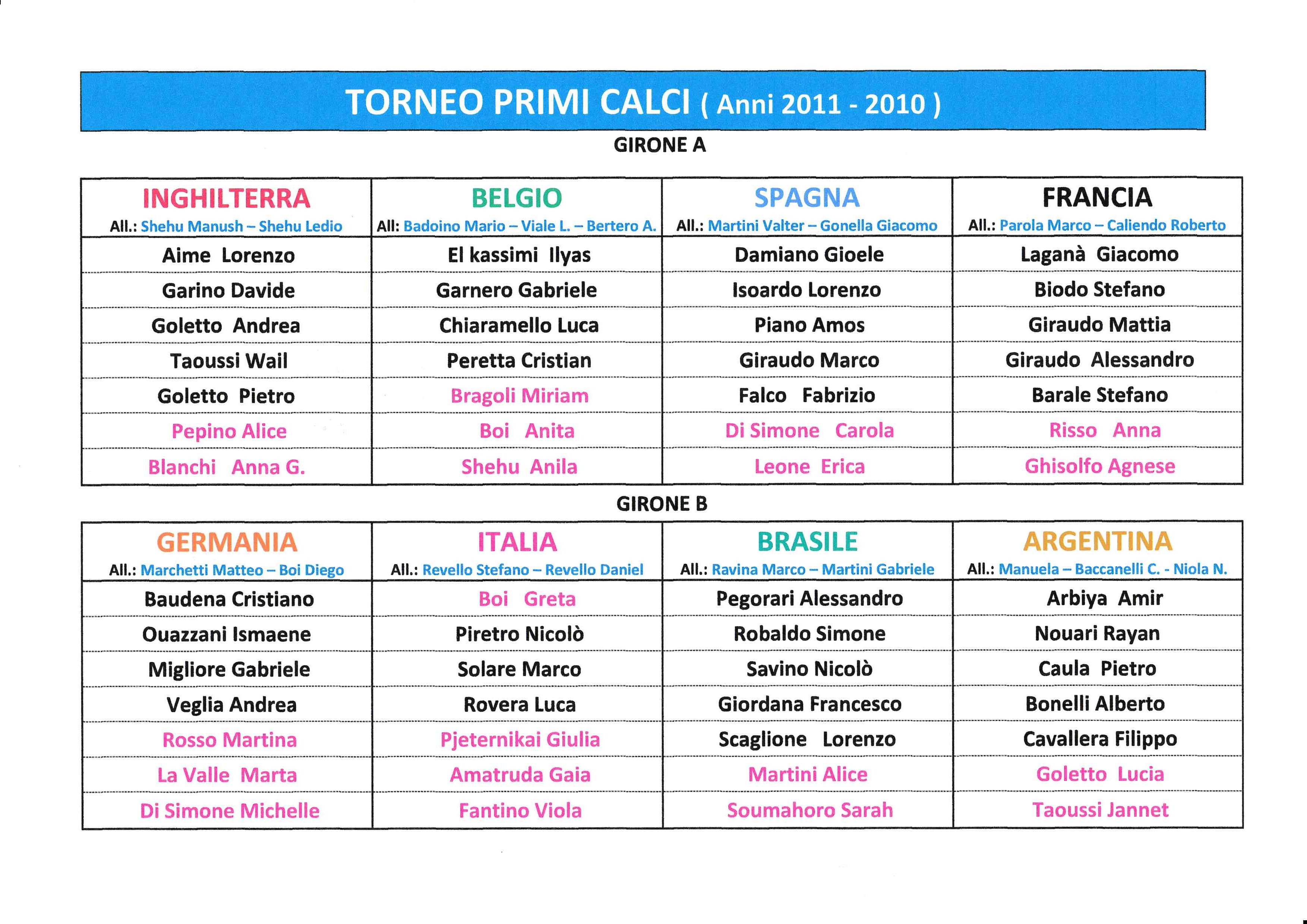 Torneo Primi Calci 2019