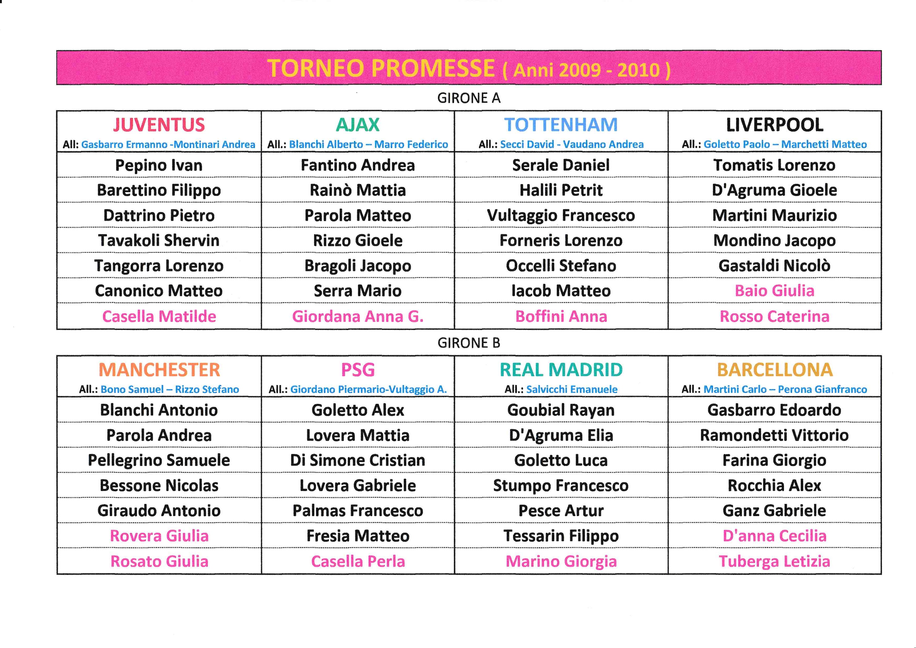 Torneo Promesse 2019