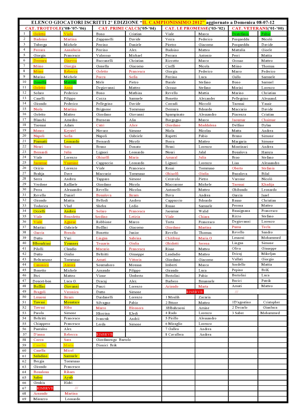 ELENCO GIOCATORI ISCRITTI 08-07-12-page0001
