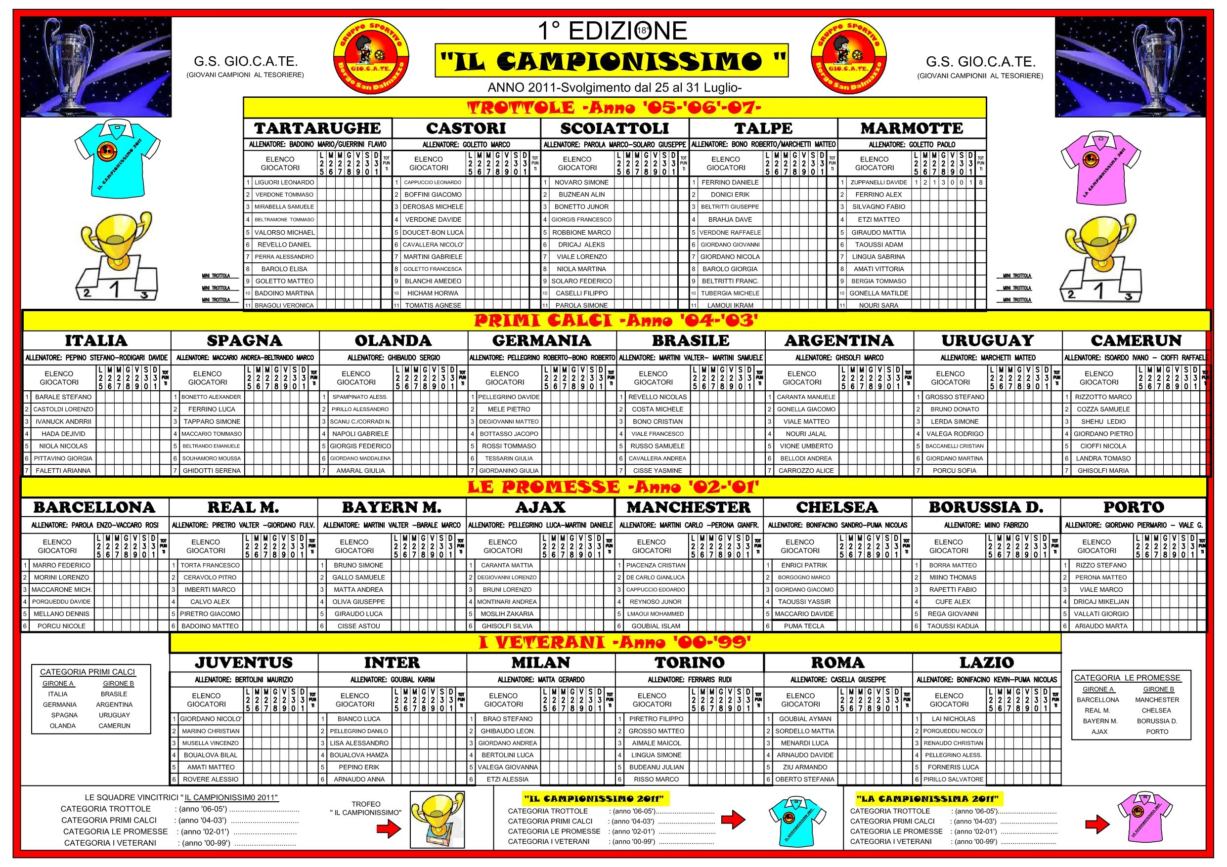 Tabellone 1 edizione il campinissimo