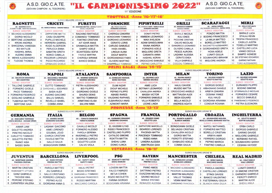 Tabellone nomi 2022